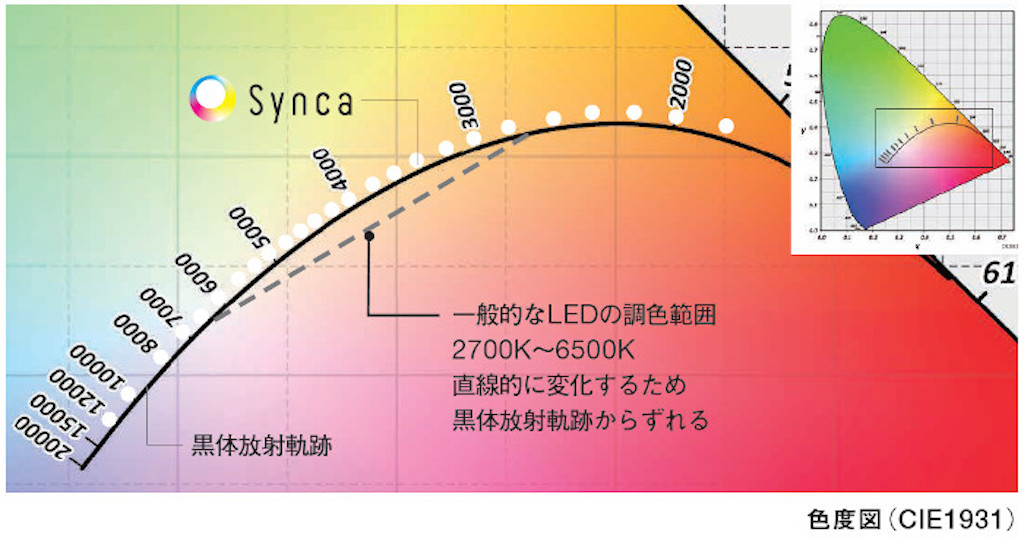 SXS3015H 遠藤照明 屋外用スポットライト ダークグレー LED Synca調色 Fit調光 超広角 - 4
